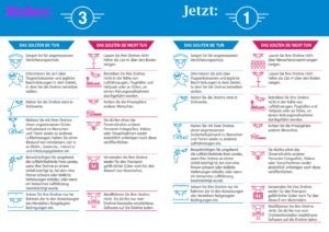 EASA Regulierung