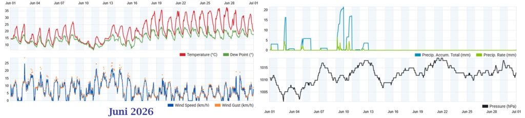 Wetterhistorie Juni 2026